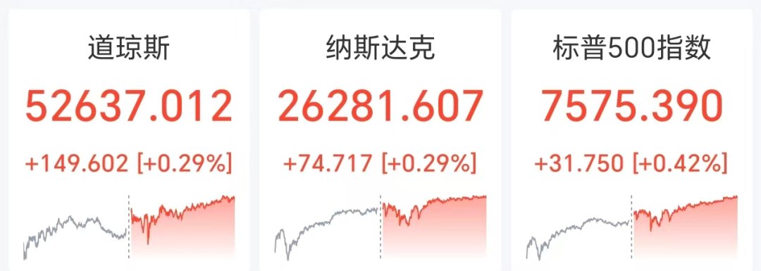 美股半导体股走强，海力士深夜涨近13%，市值一度超美光近2000亿美元，金银油价齐跌