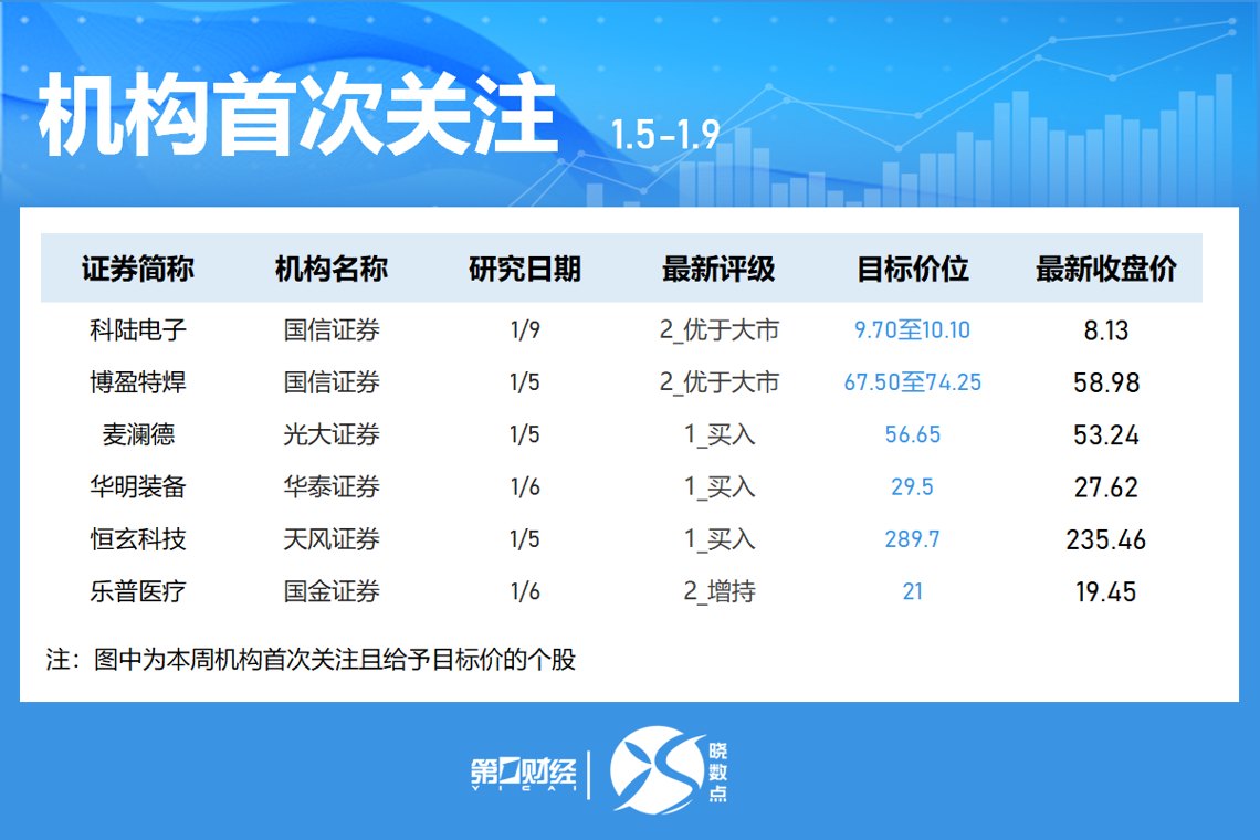 公募FOF基金经理展望下半年：寻找攻守兼备的资产配置锚点